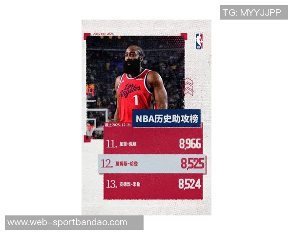 哈登20年后创得分新高感慨幸运与感激力争历史前十